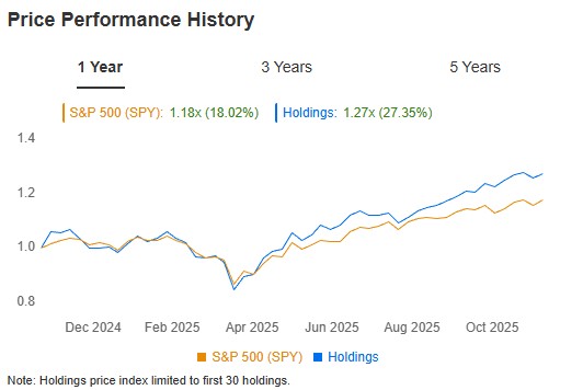 Walleye Trading Price Performance History