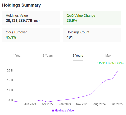Worldquant Holdings Summary